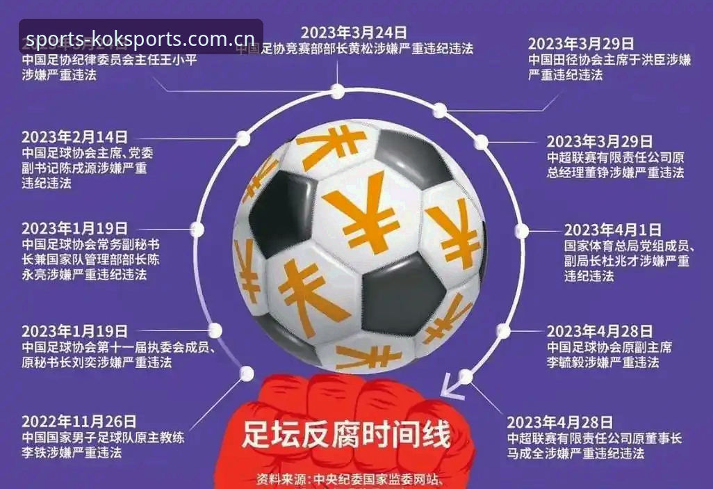 中国足球“禁足令”背后：一场行业洗牌的真相揭秘
