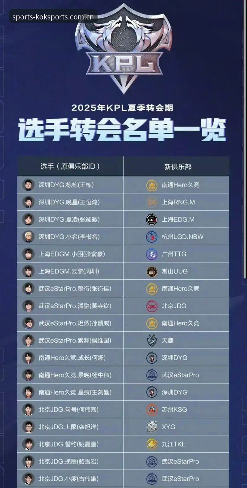 2025夏季转会窗口使用指南：如何在KOK体育平台追踪托纳利与埃德松转会动态
